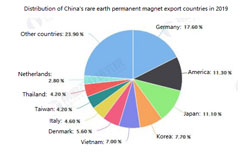 L'Allemagne est devenue la principale région d'exportation de produits magnétiques permanents de ter